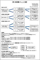 当事務所年末調整チェック表